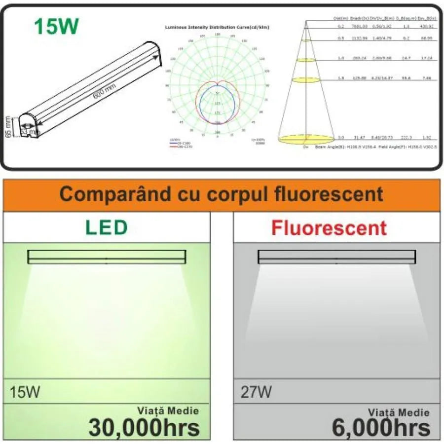 Body LED Body Evia 15W 6400K 60 cm IP44 biela