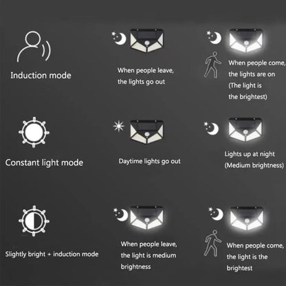Lampa Solara cu Senzor de Miscare, 100 LED-uri, IP.65, Negru Aplice de Exterior Default Title Alessandro Design