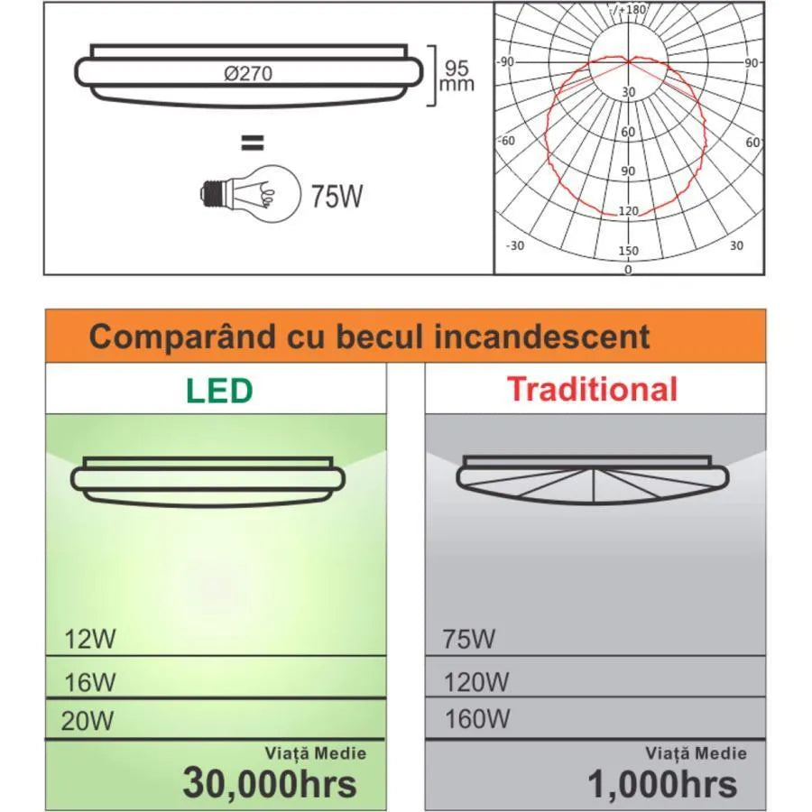 Plafoniera LED cu Senzor de Miscare Reglabil 12W 4100K Alb Plafoniere LED Default Title Alessandro Design