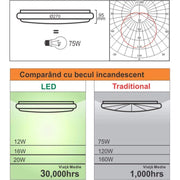 Plafoniera LED cu Senzor de Miscare Reglabil 18W 6400K Alb Plafoniere LED Default Title Alessandro Design